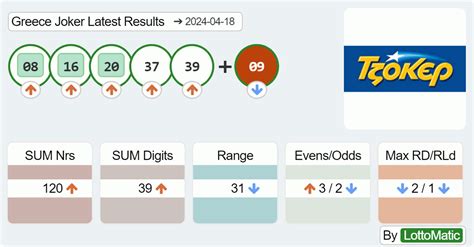 Joker Results : Greece Lottery .